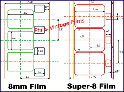 8 mm projector