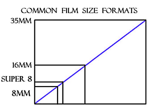 FormatsChart1.jpg (22746 bytes)